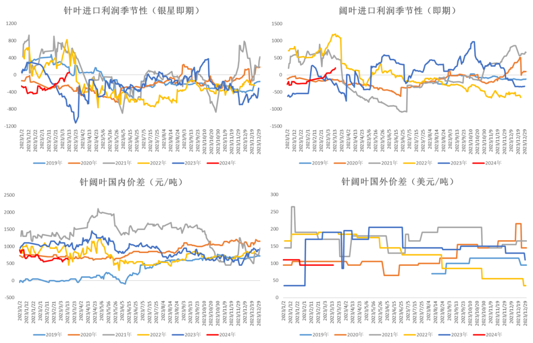 （2025年2月6日）今日纸浆期货最新价格行情查询