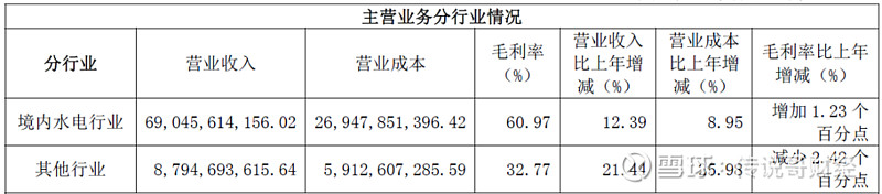 湘财证券：持续看好电力资产价值重估