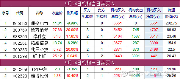 上海：2024年科技保险提供风险保障金额超25万亿元