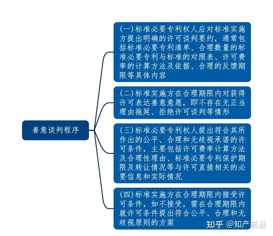 商务部条约法律司负责人就欧盟将中方标准必要专利许可诉讼有关司法裁判诉至世贸组织争端解决机制答记者问