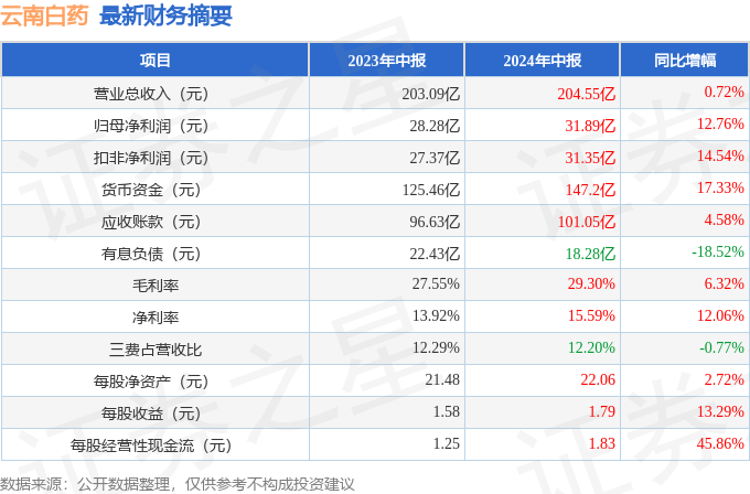 摩洛哥国家铁路总局2024年营业额增长9%