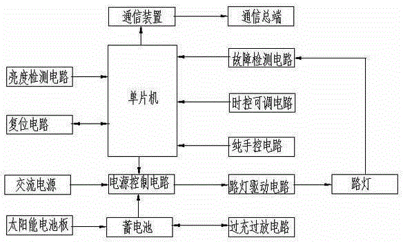 中孚实业获得实用新型专利授权：“一种监控兼散热的电控系统”