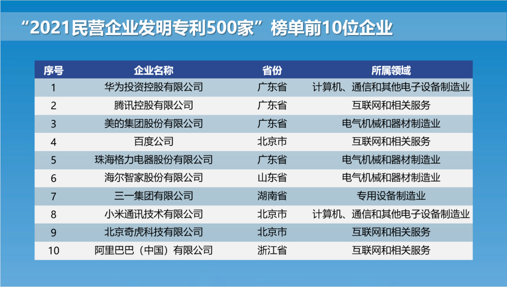 美的集团获得发明专利授权：“清洗装置及灶具”