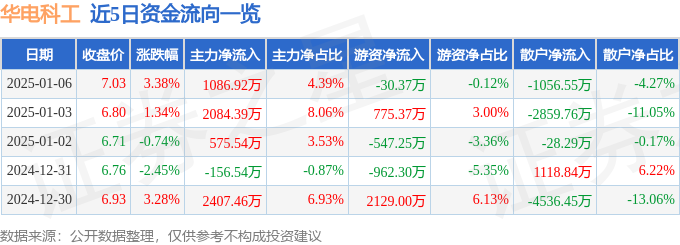 华电科工获得实用新型专利授权：“一种低振动抽水蓄能电站地下厂房”