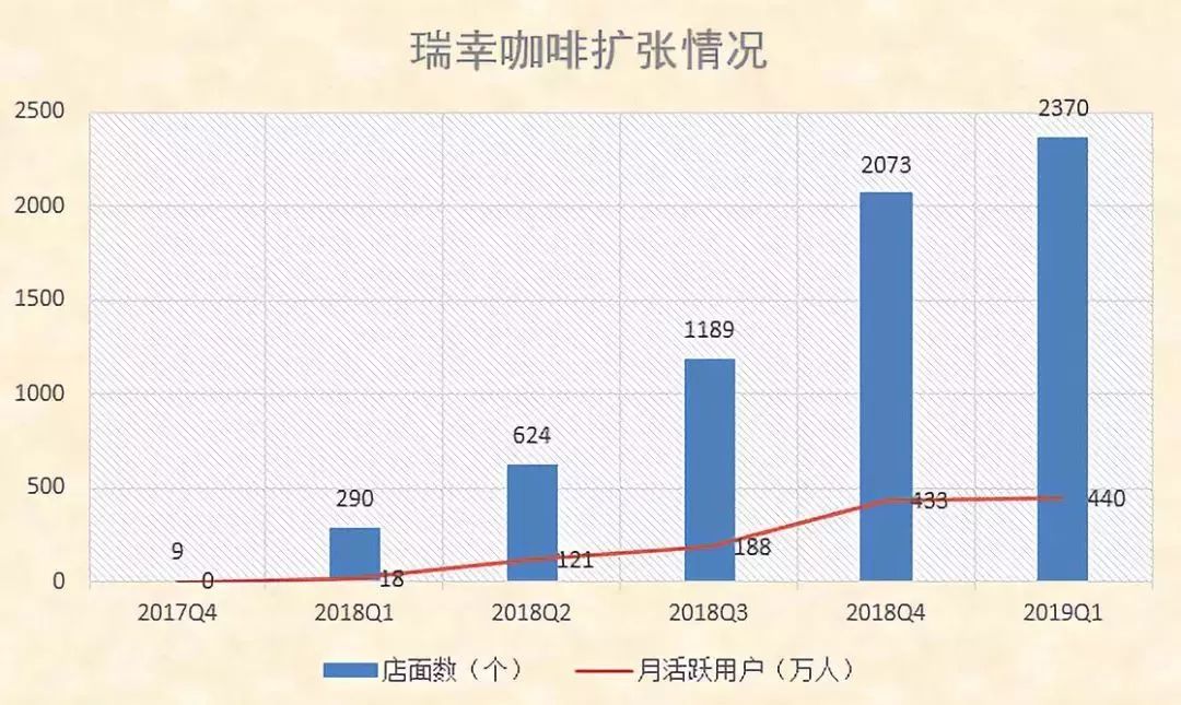 咖啡品牌Chelvies宣布获得100万美元种子轮融资