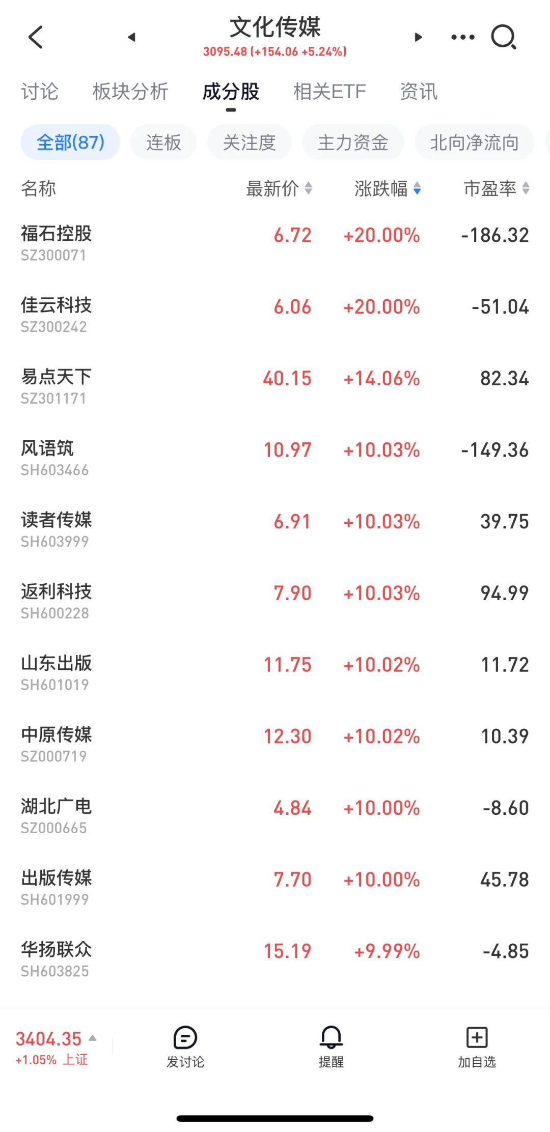 险资大消息！投资黄金试点落地，10家公司入围