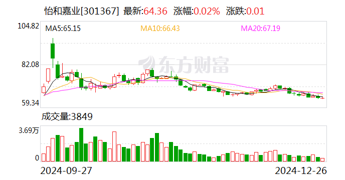 达瑞电子：2月10日召开董事会会议