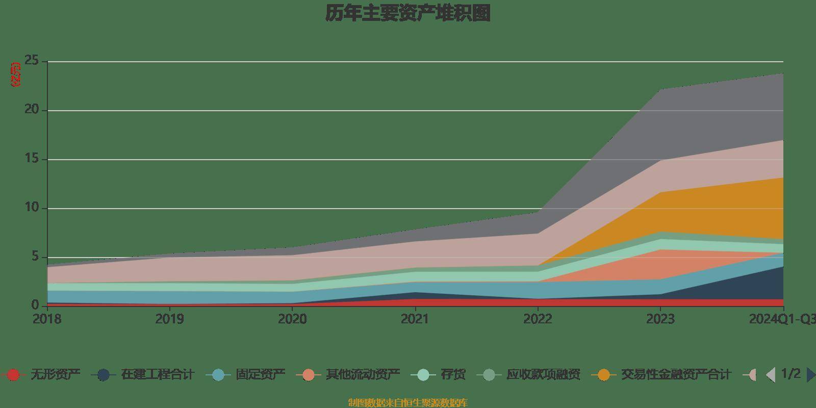 2024年，约旦通货膨胀率同比上涨1.56%