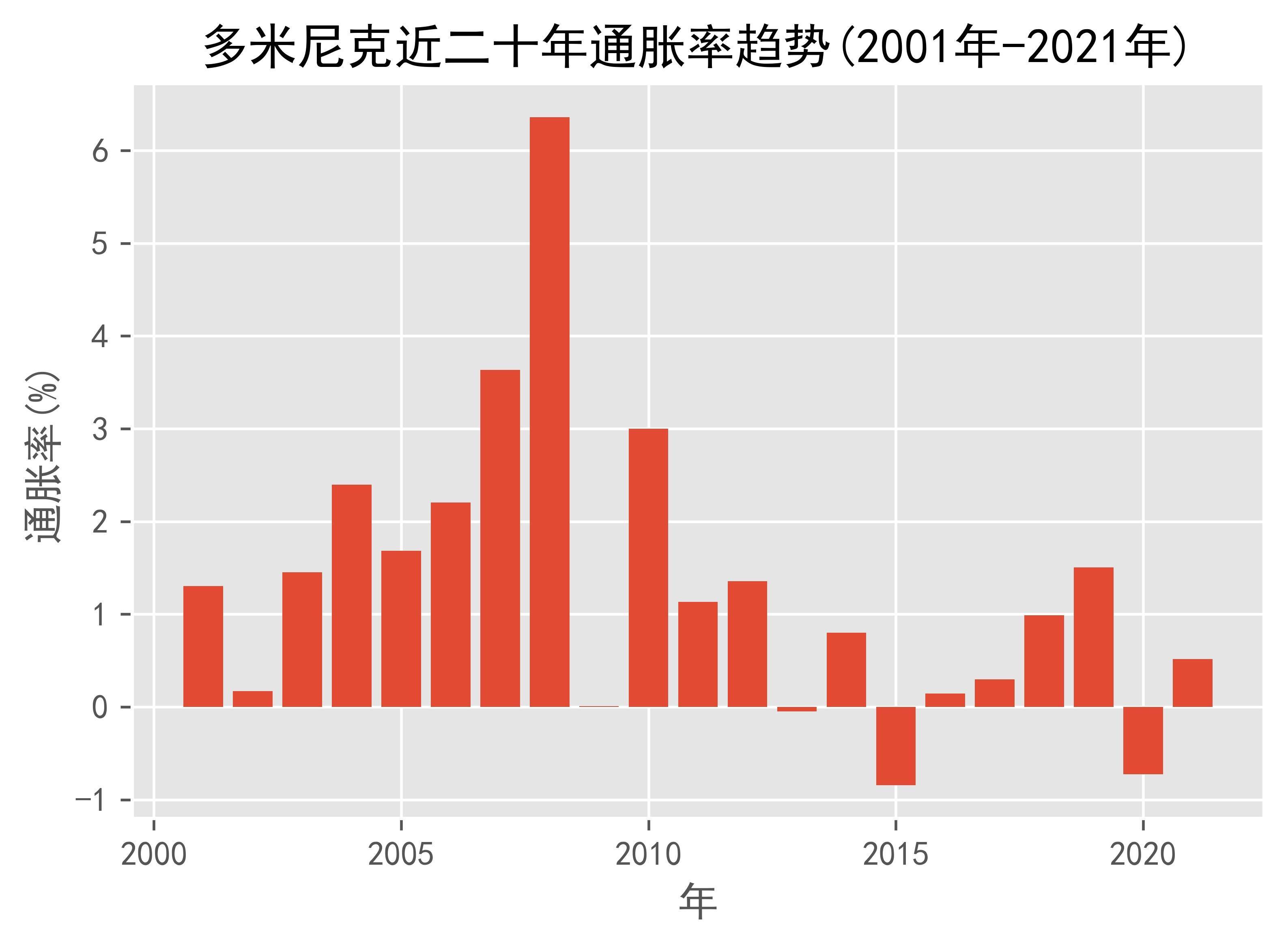 匈牙利2024年CPI通胀率为3.7%