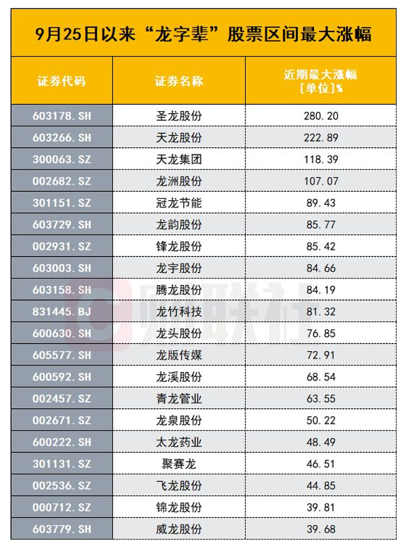 蛇年首批翻倍股来了！