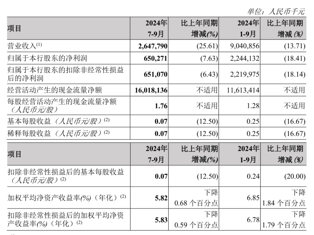 合同总价约1.49亿元！会稽山拟为员工修建保障性租赁住房 将由关联方总承包