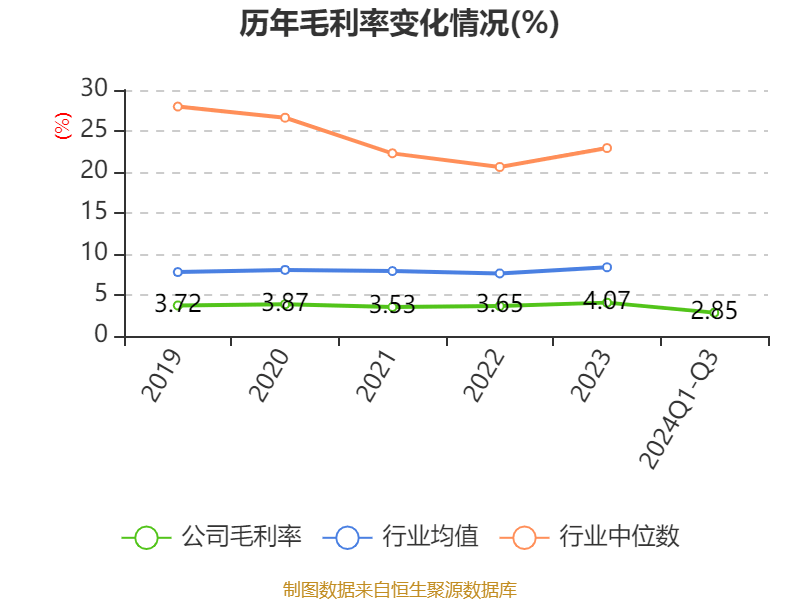 合同总价约1.49亿元！会稽山拟为员工修建保障性租赁住房 将由关联方总承包