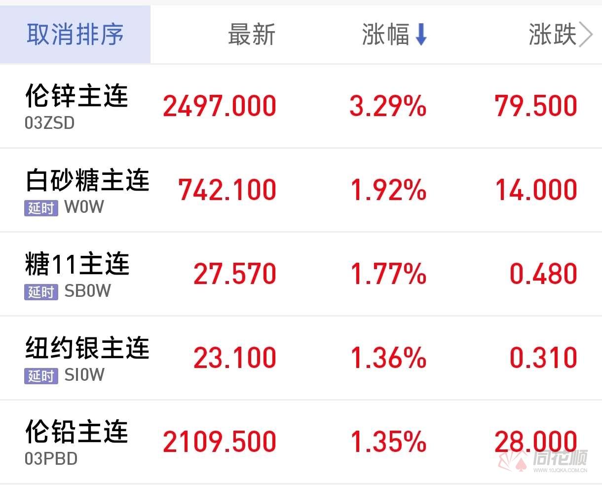 （2025年2月11日）今日沪锌期货和伦锌最新价格行情查询