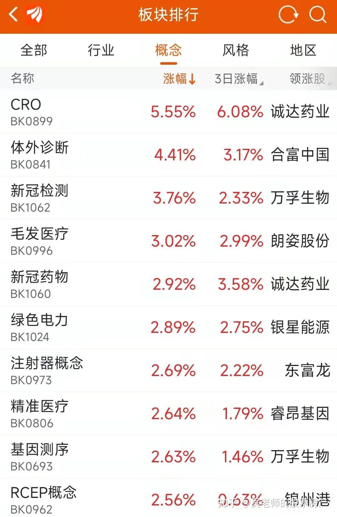 创业板公司融资余额四连增 其间累计增加175.87亿元