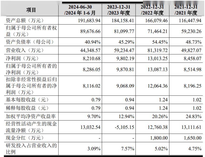 创业板公司融资余额四连增 其间累计增加175.87亿元