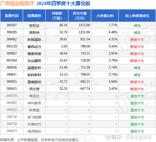 创业板公司融资余额四连增 其间累计增加175.87亿元