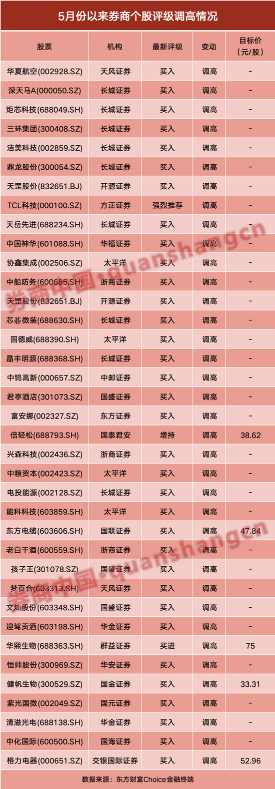 杰富瑞：上调美图目标价至5.1港元