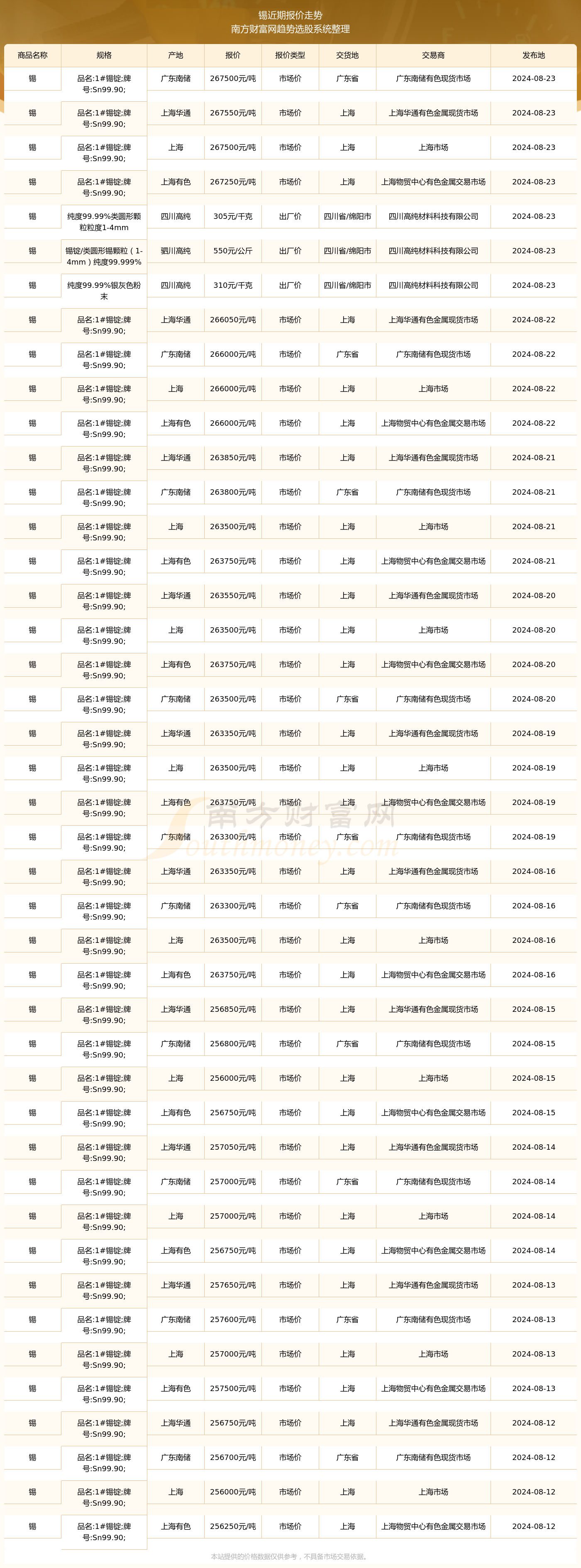 （2025年2月12日）今日沪锡期货和伦锡最新价格查询