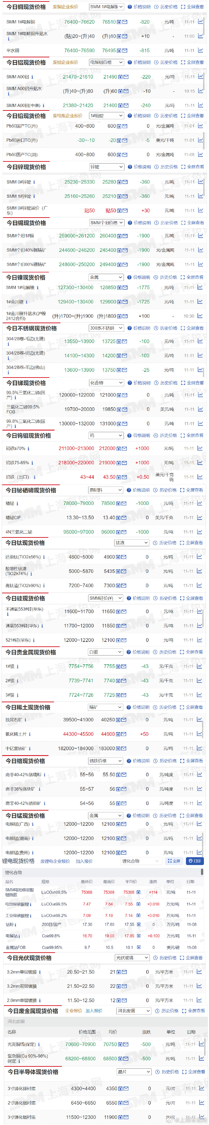 （2025年2月12日）今日沪锡期货和伦锡最新价格查询