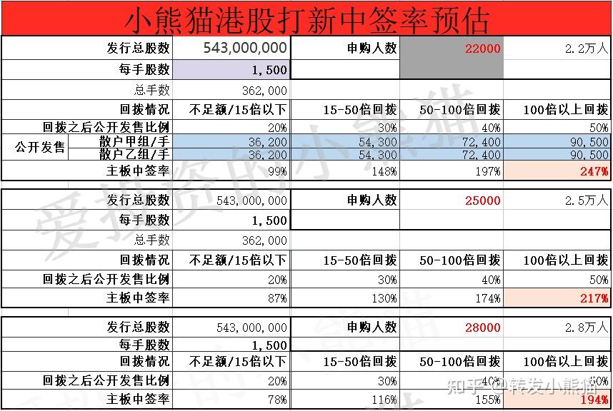 浙江建投：子公司中标约21亿港元项目