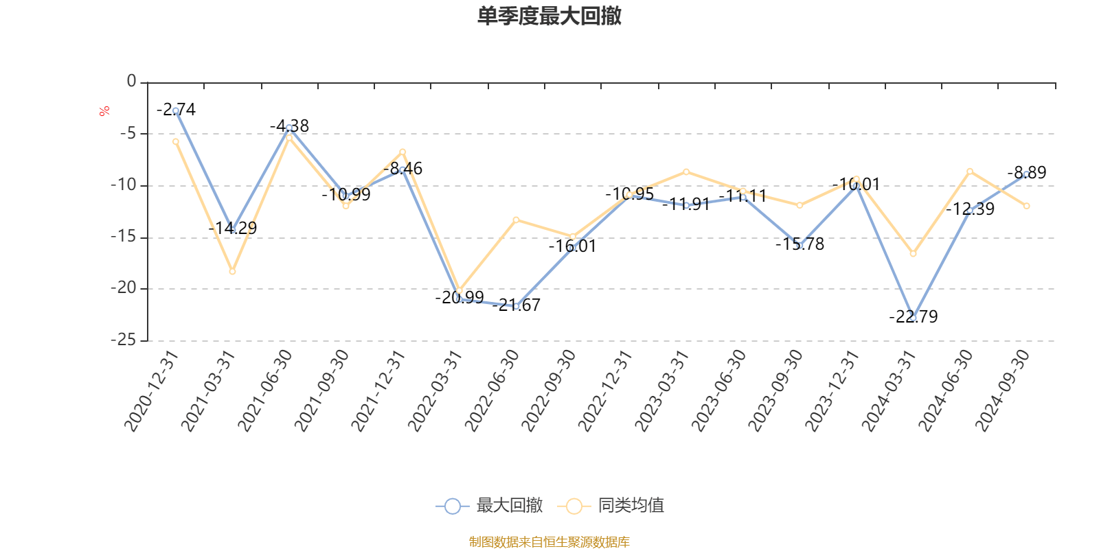 意2024年通胀率降至1%