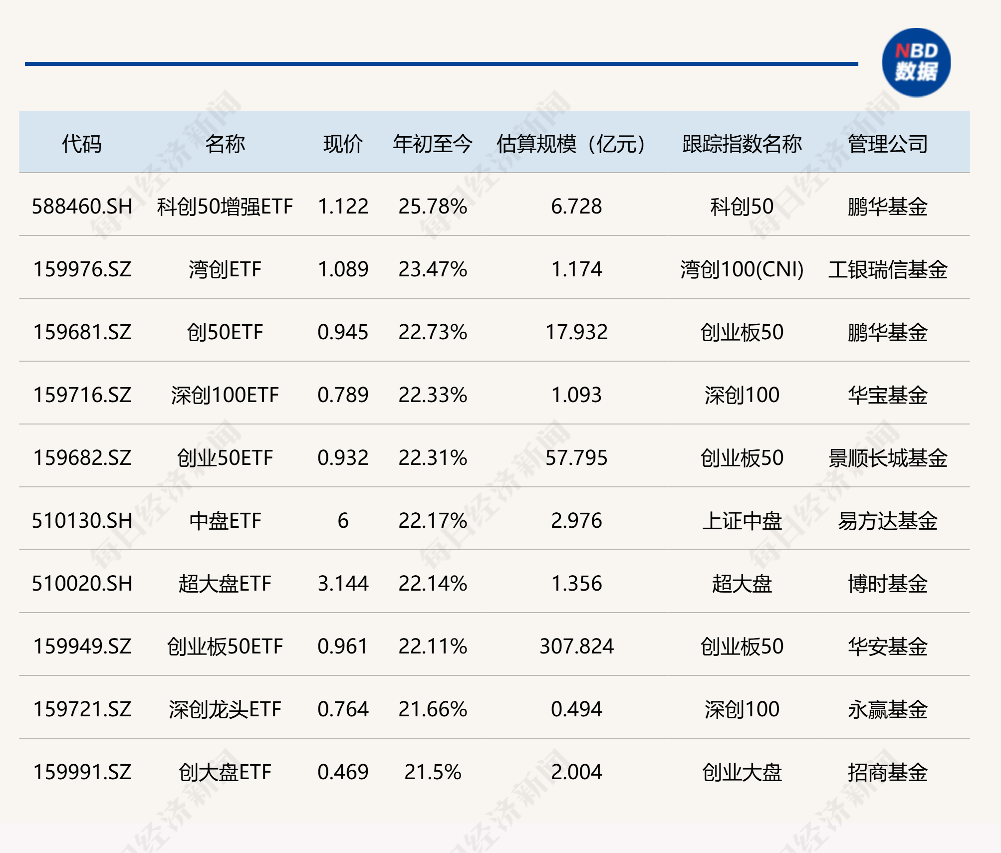 意2024年通胀率降至1%