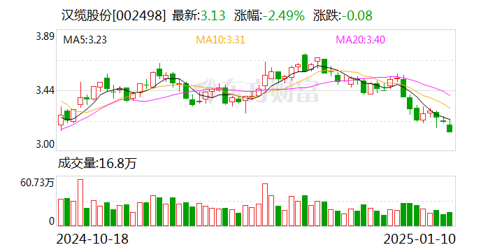 立讯精密：2月12日召开董事会会议