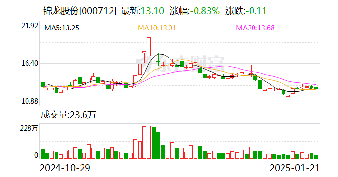 立讯精密：2月12日召开董事会会议