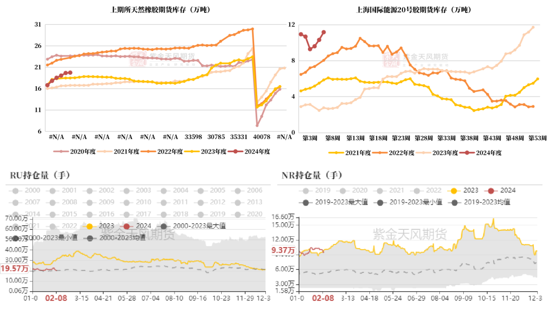 （2025年2月13日）今日天然橡胶期货最新价格行情查询