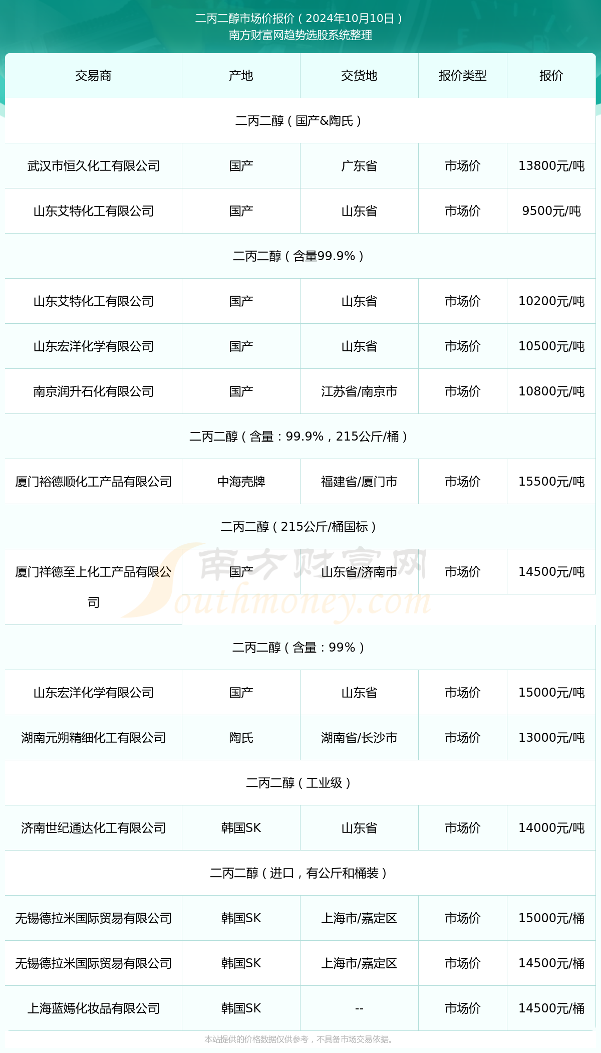 （2025年2月13日）今日甲醇期货最新价格行情查询