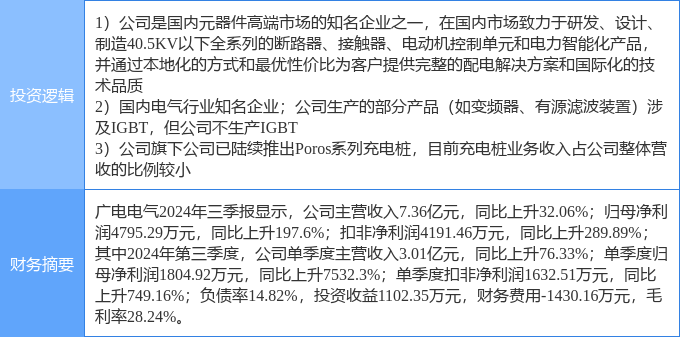 智能电网概念上扬，通合科技20%涨停，灿能电力等大涨