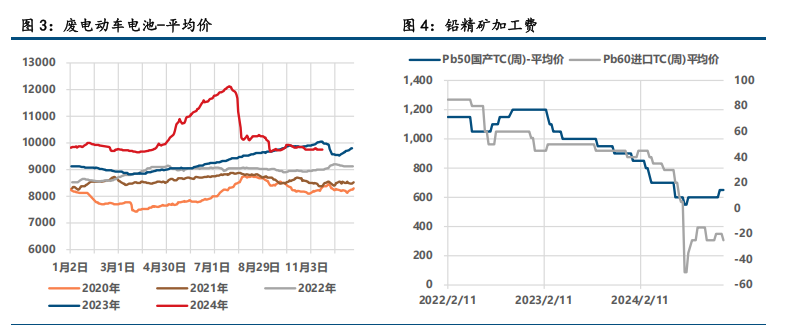 （2025年2月13日）今日沪铅期货和伦铅最新价格查询