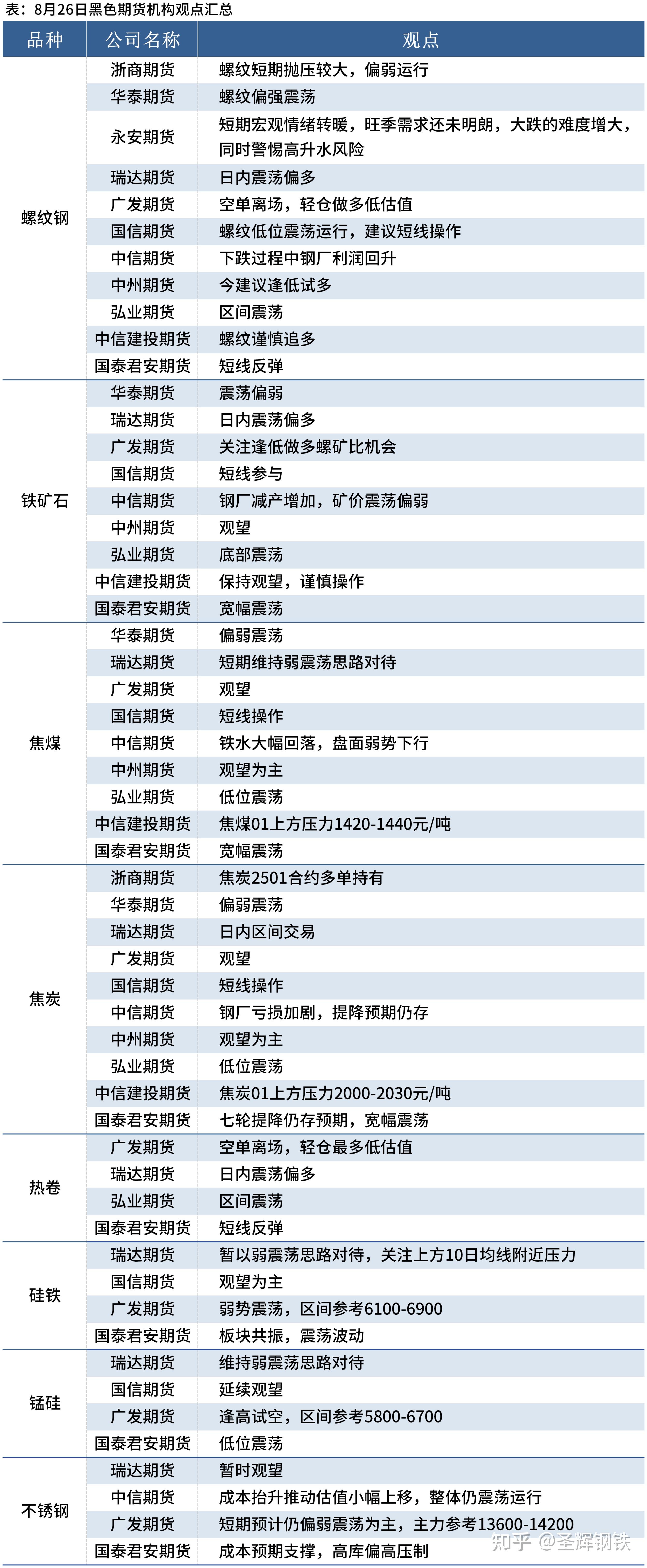 （2025年2月13日）今日螺纹钢期货价格行情查询