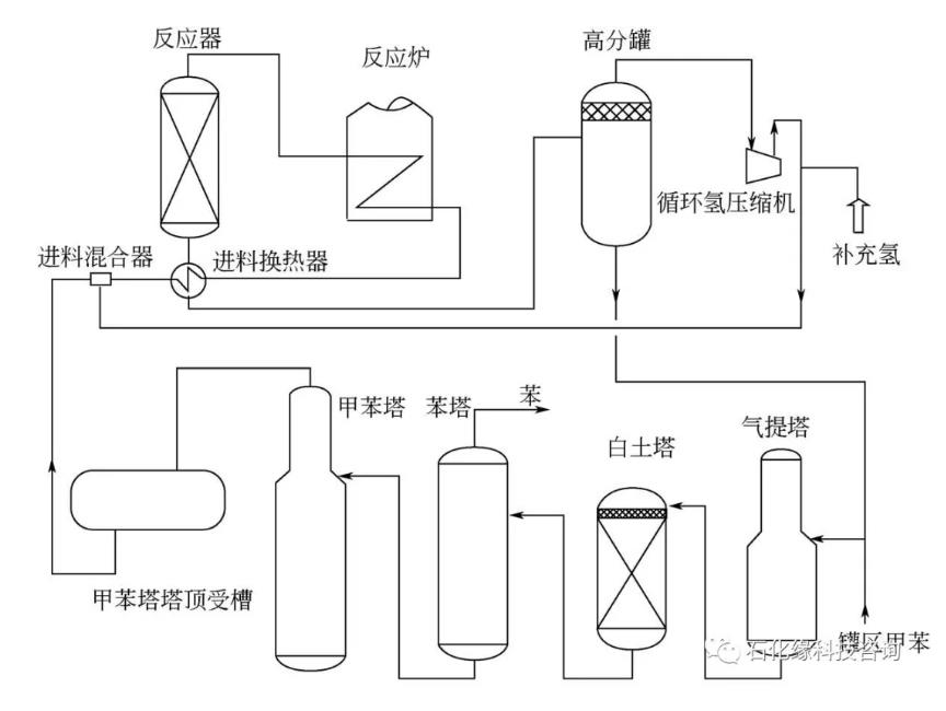 2月13日对二甲苯产量录得75.85万吨