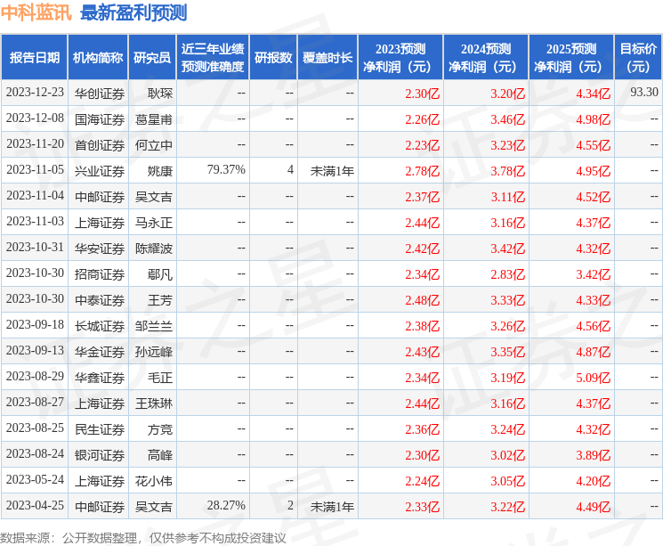 银河证券：看好2025年家居板块龙头公司业绩持续性修复