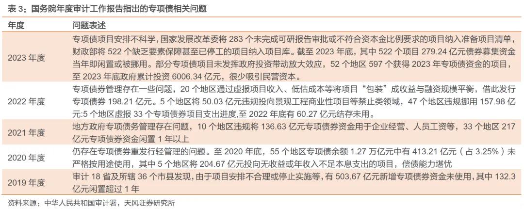 多地发布专项债拟购土地清单 打通收储堵点仍待政策完善