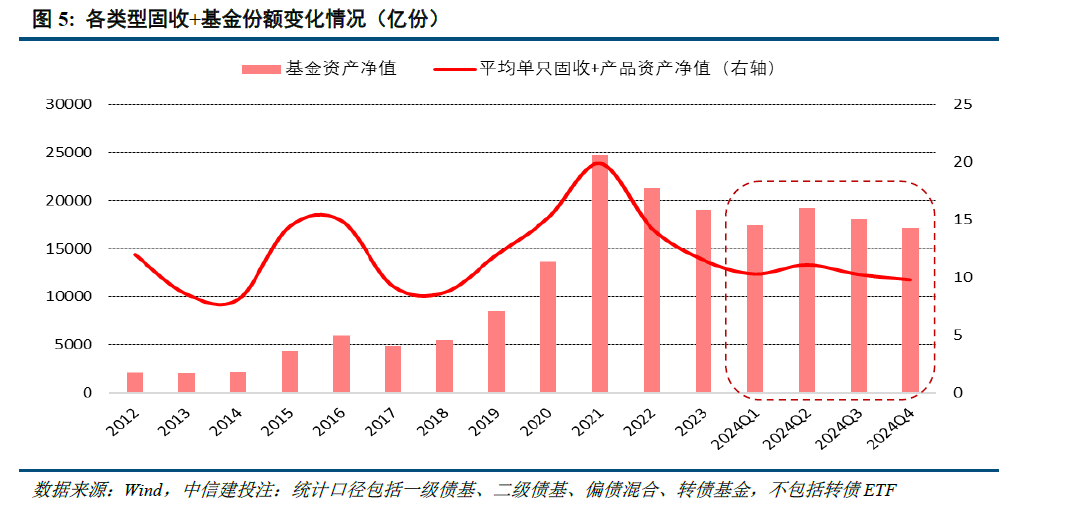 转债指数创阶段新高！公募等积极布局