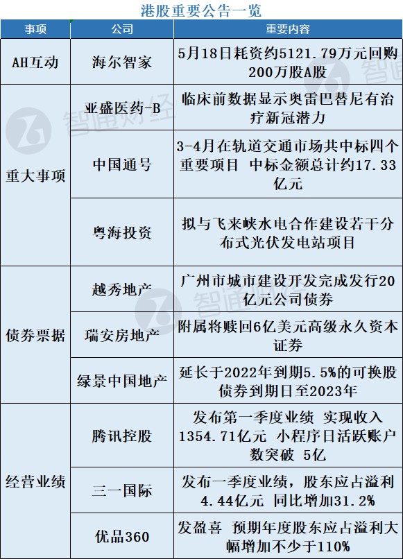 【研报掘金】机构：白酒行业有望迎来一轮估值修复