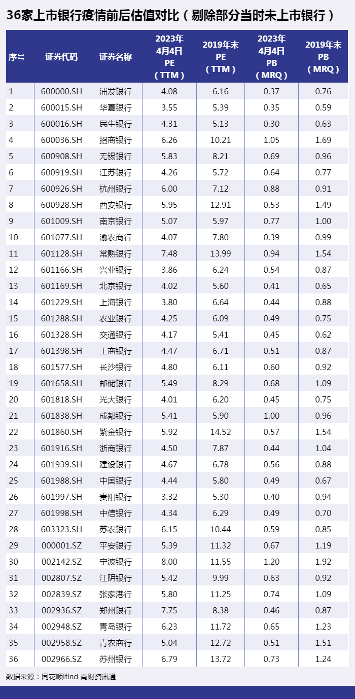 【研报掘金】机构：白酒行业有望迎来一轮估值修复