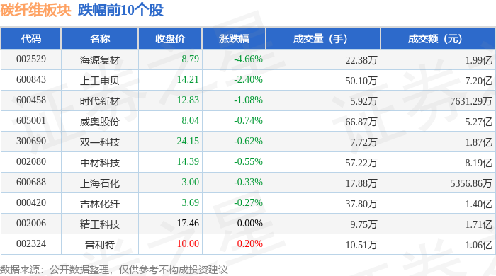 快手概念上涨1.52%，6股主力资金净流入超亿元