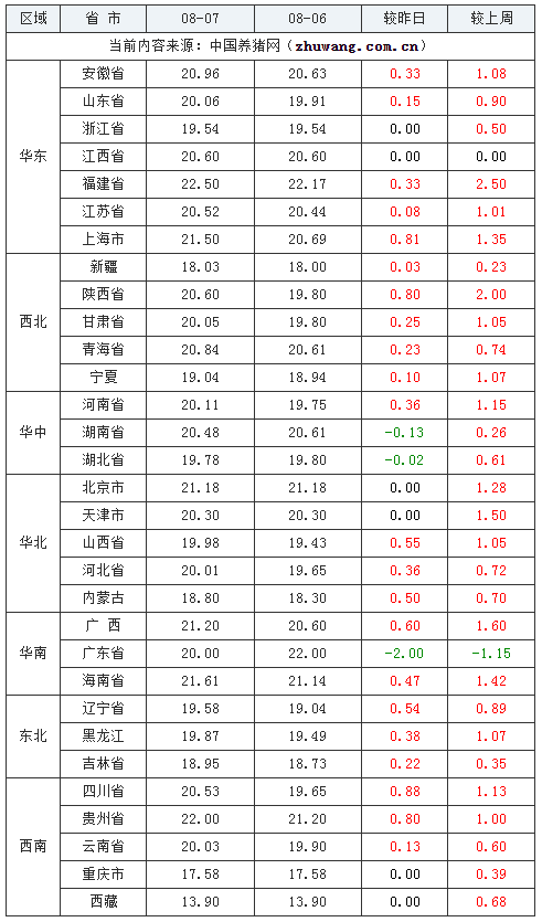 猪企1月销售数据出炉，猪价走势愈发复杂起来？