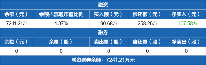 AI医疗概念爆发，安必平、嘉和美康20%涨停，迪安诊断等大涨