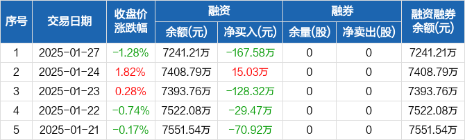 AI医疗概念爆发，安必平、嘉和美康20%涨停，迪安诊断等大涨