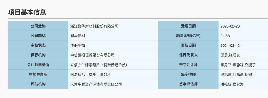 巍华新材1亿元成立新材科技子公司