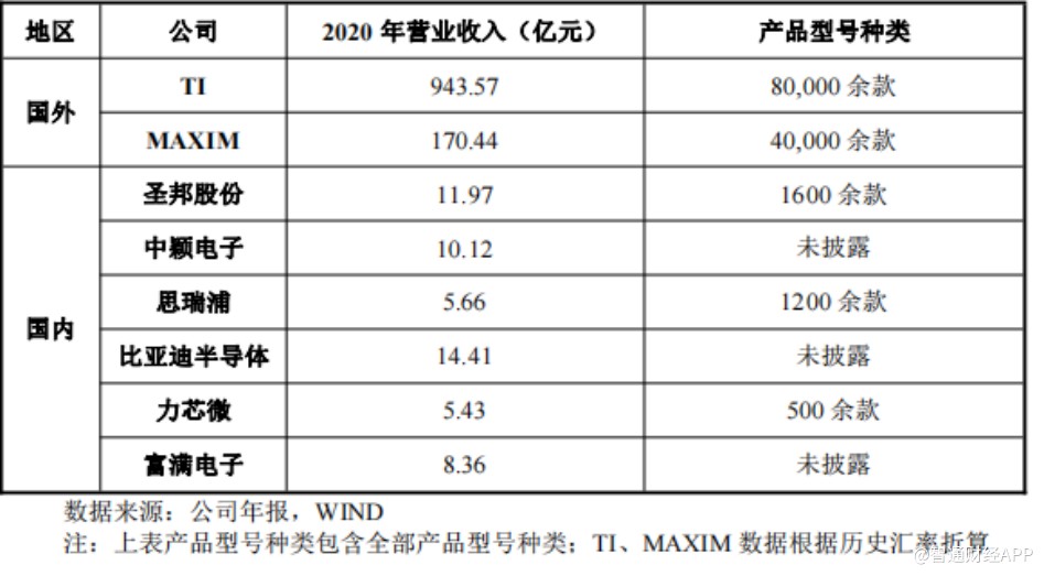 赛微微电：公司生产经营及订单情况稳定正常