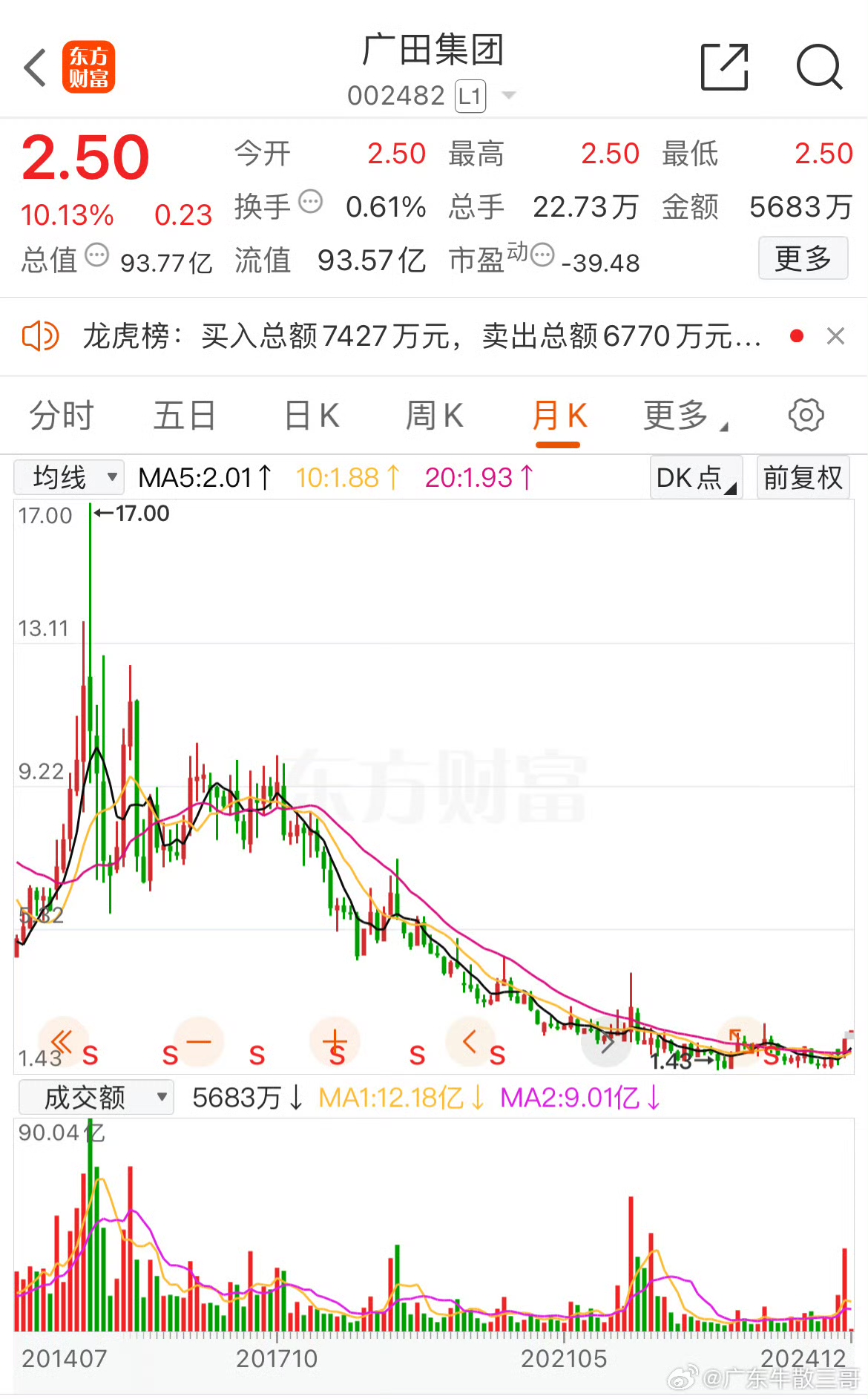 非银金融行业今日跌1.70%，主力资金净流出44.42亿元