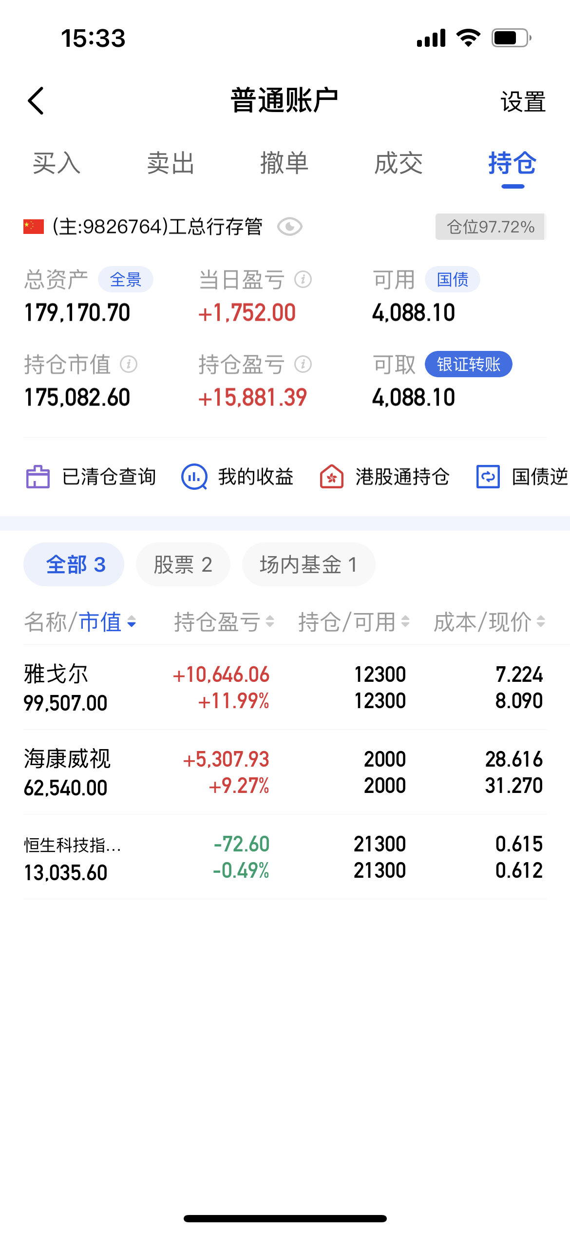 非银金融行业今日跌1.70%，主力资金净流出44.42亿元