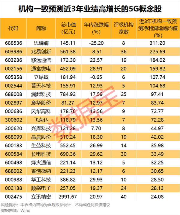 利好来了！长期资金，新增600亿！