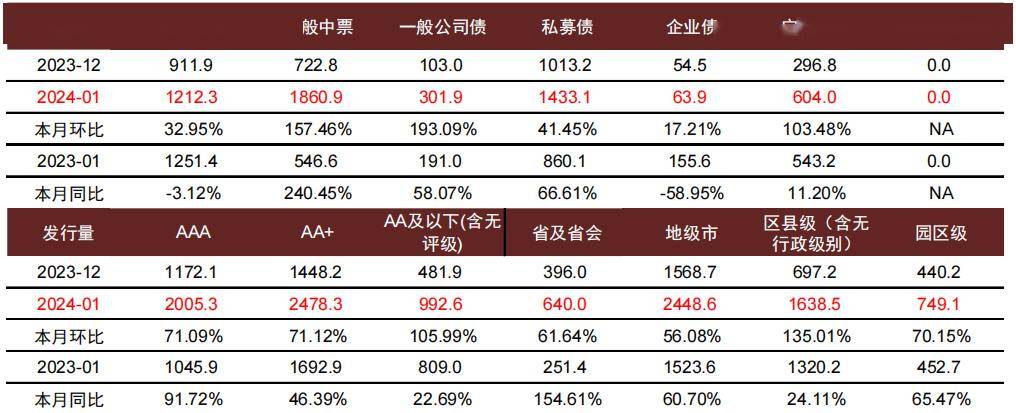西南证券“祸不单行”：“卖子”失败不足一个月，又因债券违规收行政监管措施
