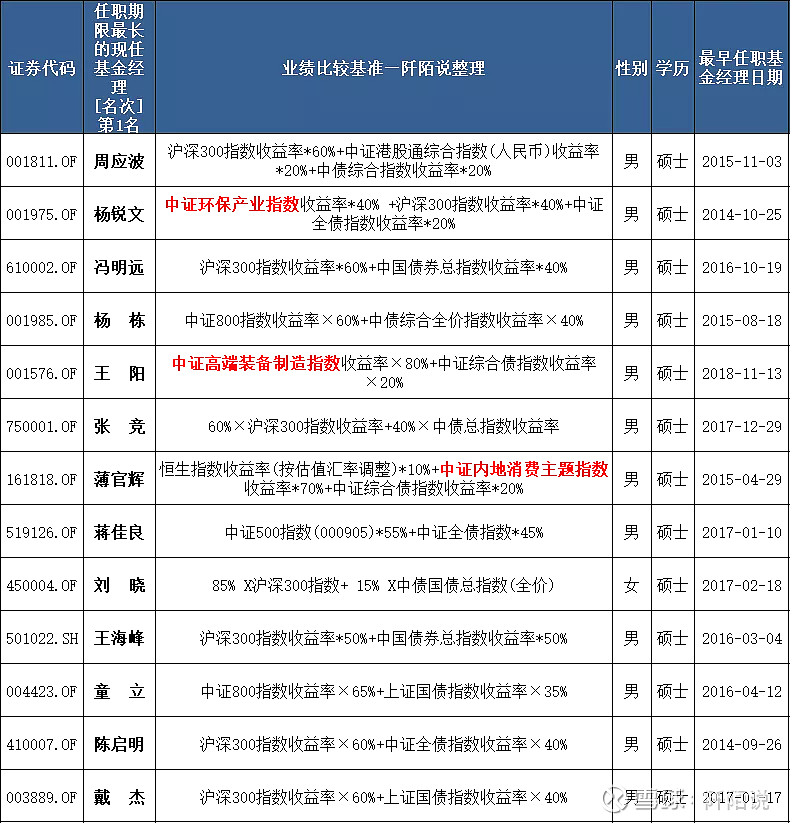 中欧基金旗下两只新发产品变更发售日期